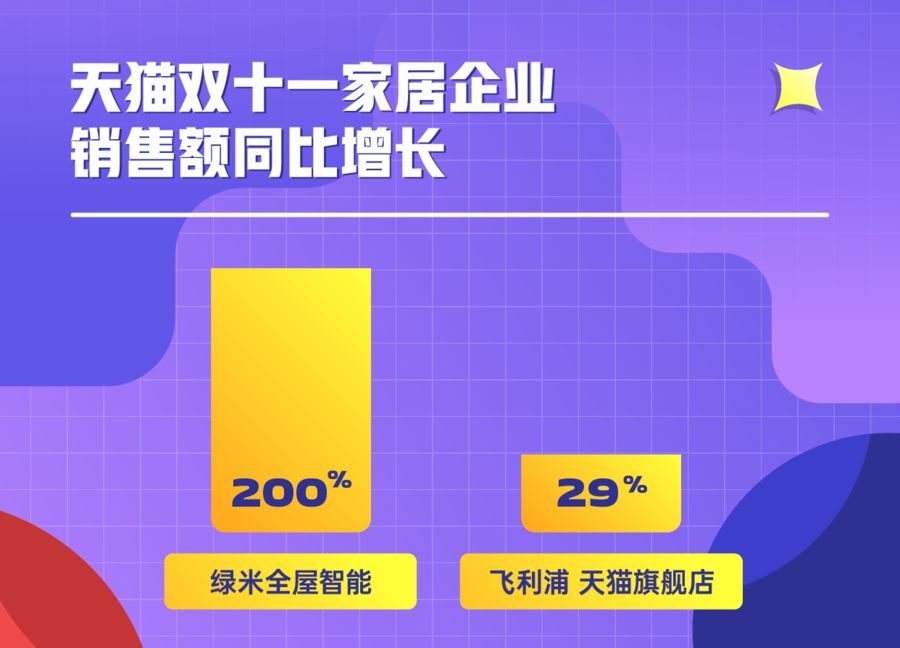 2022双十一 家装设计审美和消费趋势(图2)