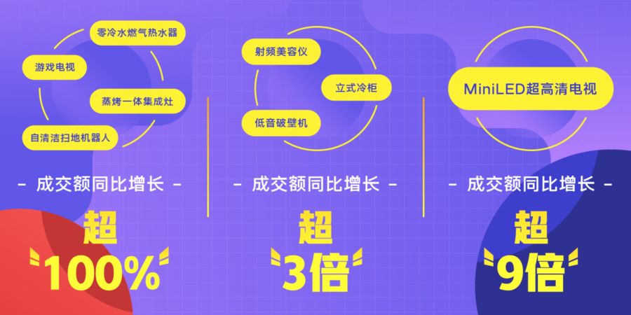 2022双十一 家装设计审美和消费趋势(图1)