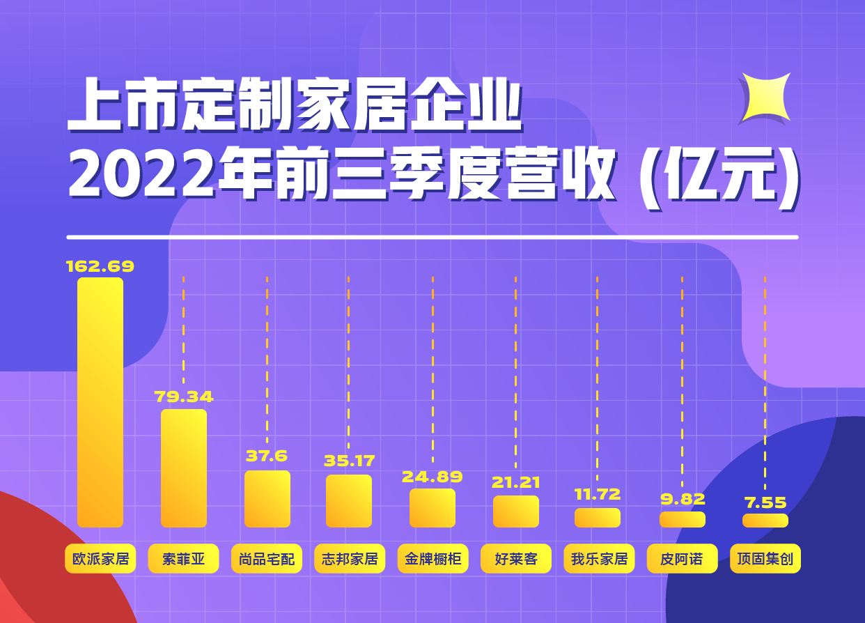 2022双十一 家装设计审美和消费趋势(图6)