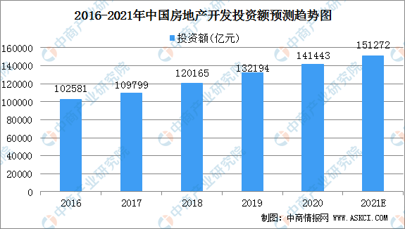 2021年中国风景园林设计行业下游应用领域分析（图）(图2)