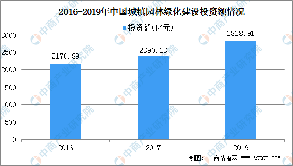 2021年中国风景园林设计行业下游应用领域分析（图）(图3)