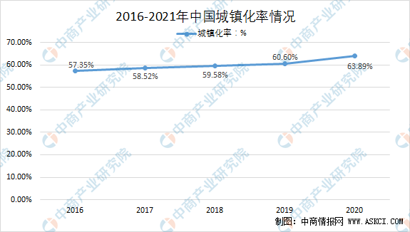 2021年中国风景园林设计行业下游应用领域分析（图）(图4)