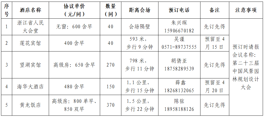 第二十三届中国风景园林规划设计大会火热报名中！(图3)